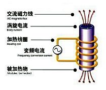电磁导热油炉,电磁模温机